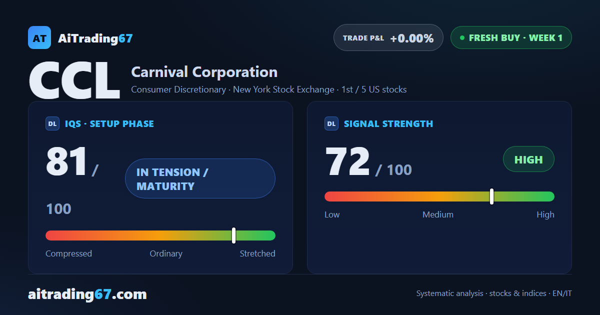 Carnival Corporation: double bottom and buy signal, top of the US ranking