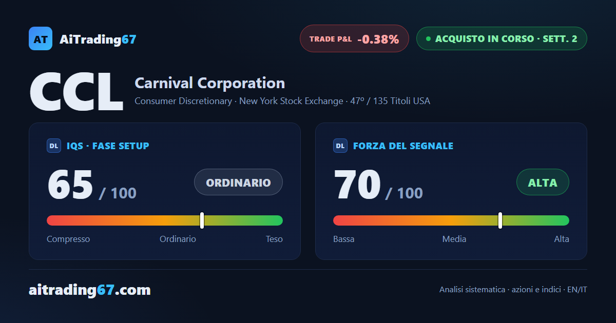 Carnival Corporation: conferma positiva in un settore in difficoltà