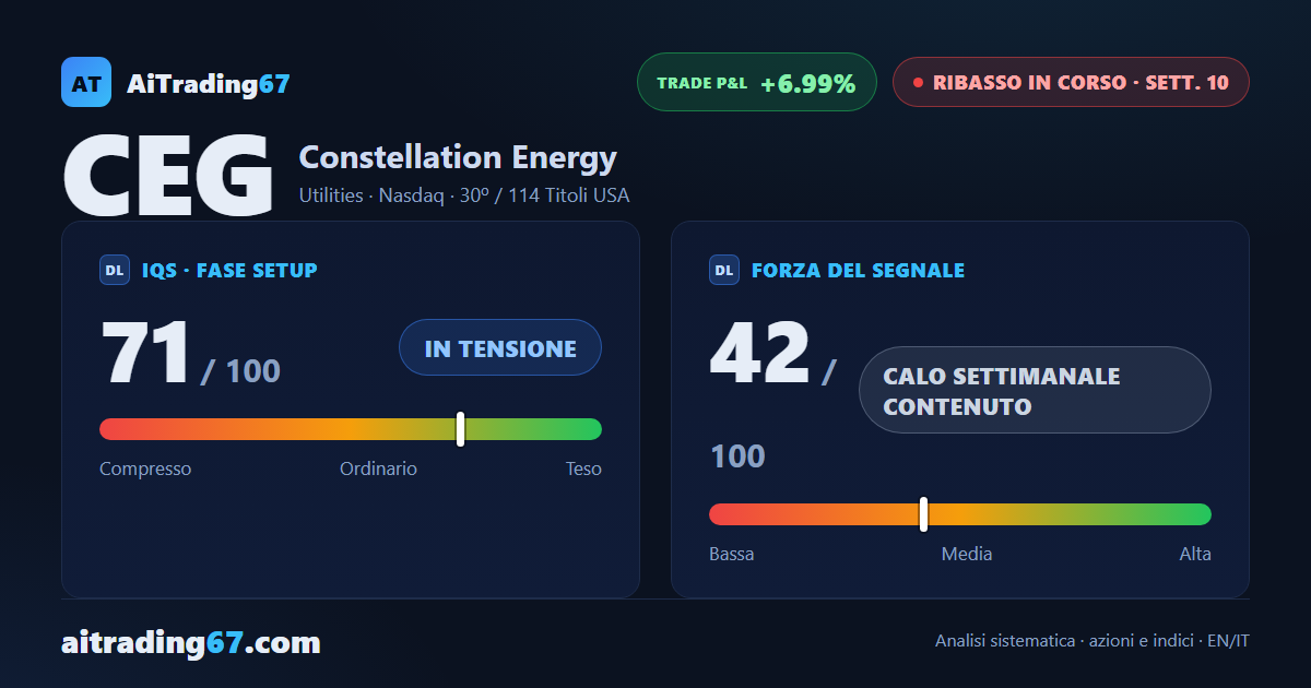 Constellation Energy: rimbalzo della settimana, ma il ribasso non è finito