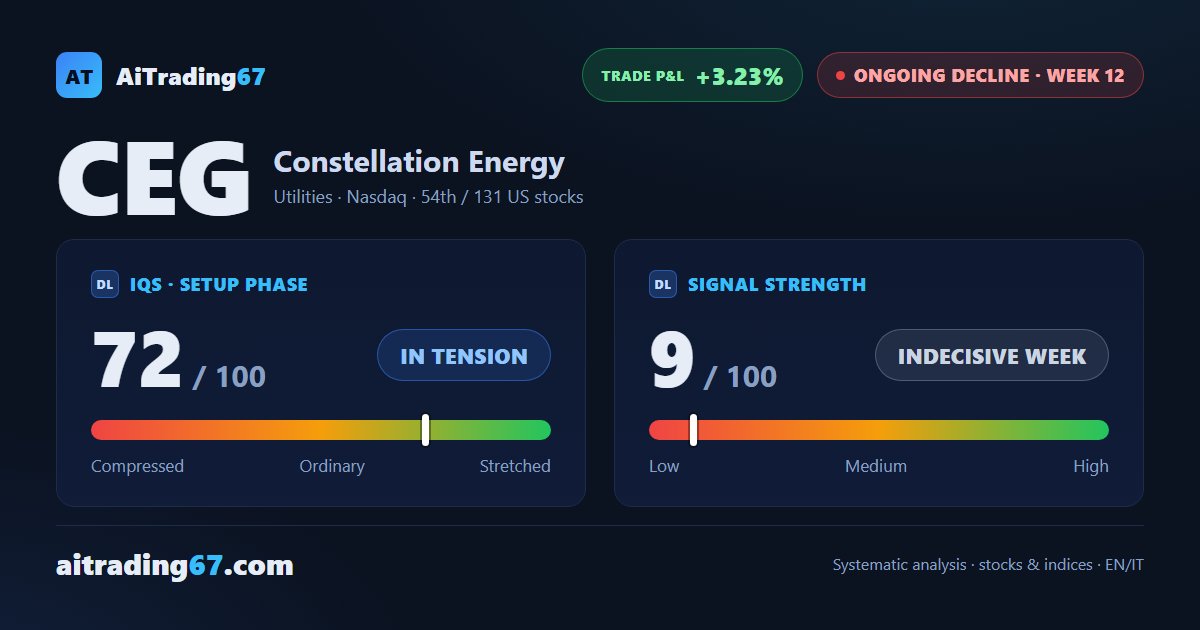 Constellation Energy: the decline holds but loses momentum
