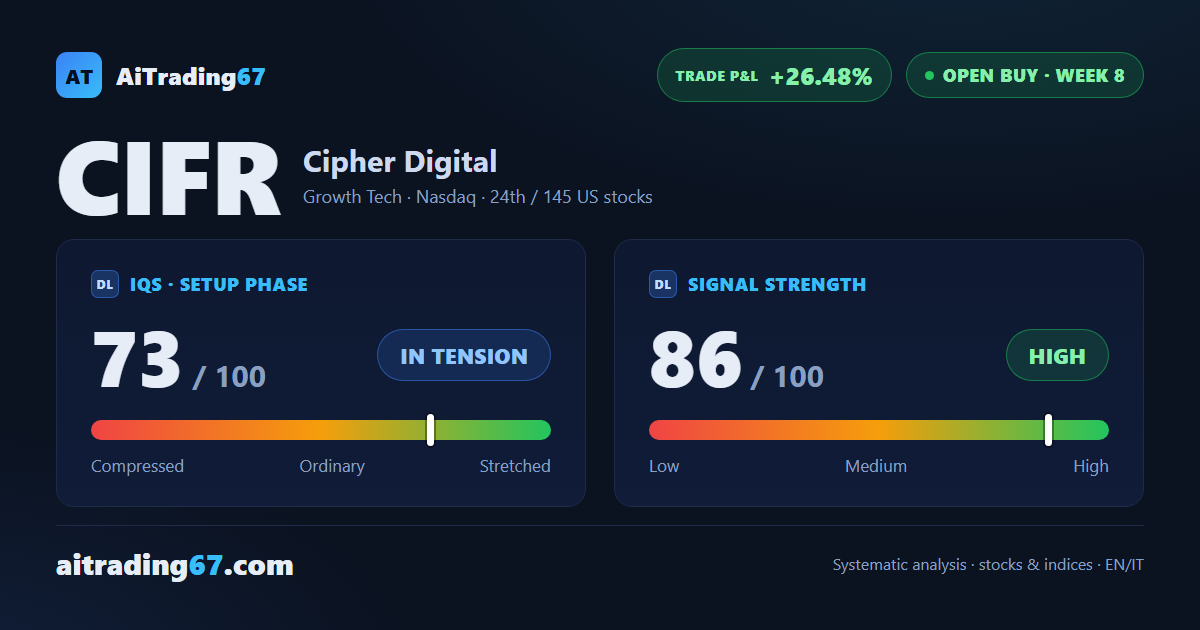 Buy signal running: 2 milestones hit, week 10 is approaching