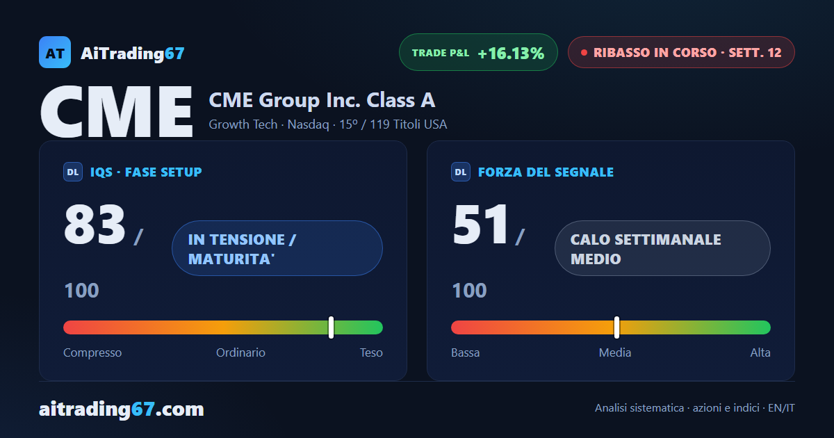 CME Group alla 12ª settimana: la discesa tiene, ma i segnali si fanno contrastati