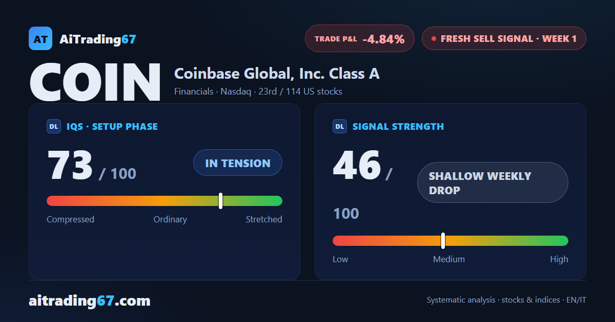 Coinbase: decline opens but conditions are not favourable