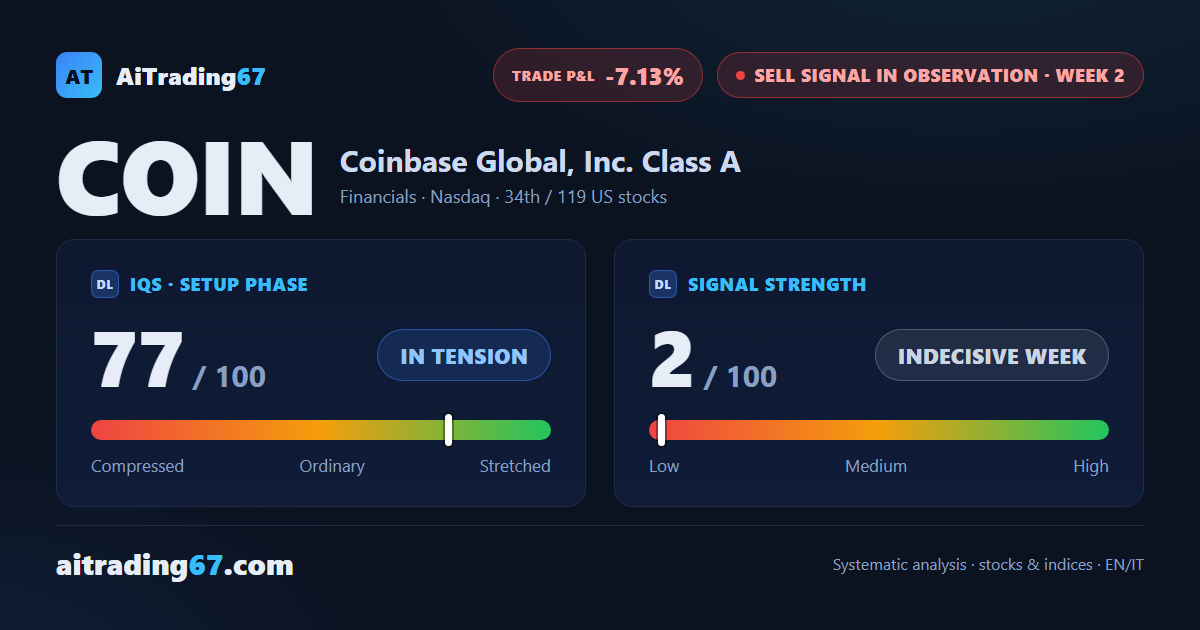 Coinbase: confirmation week closes bullish