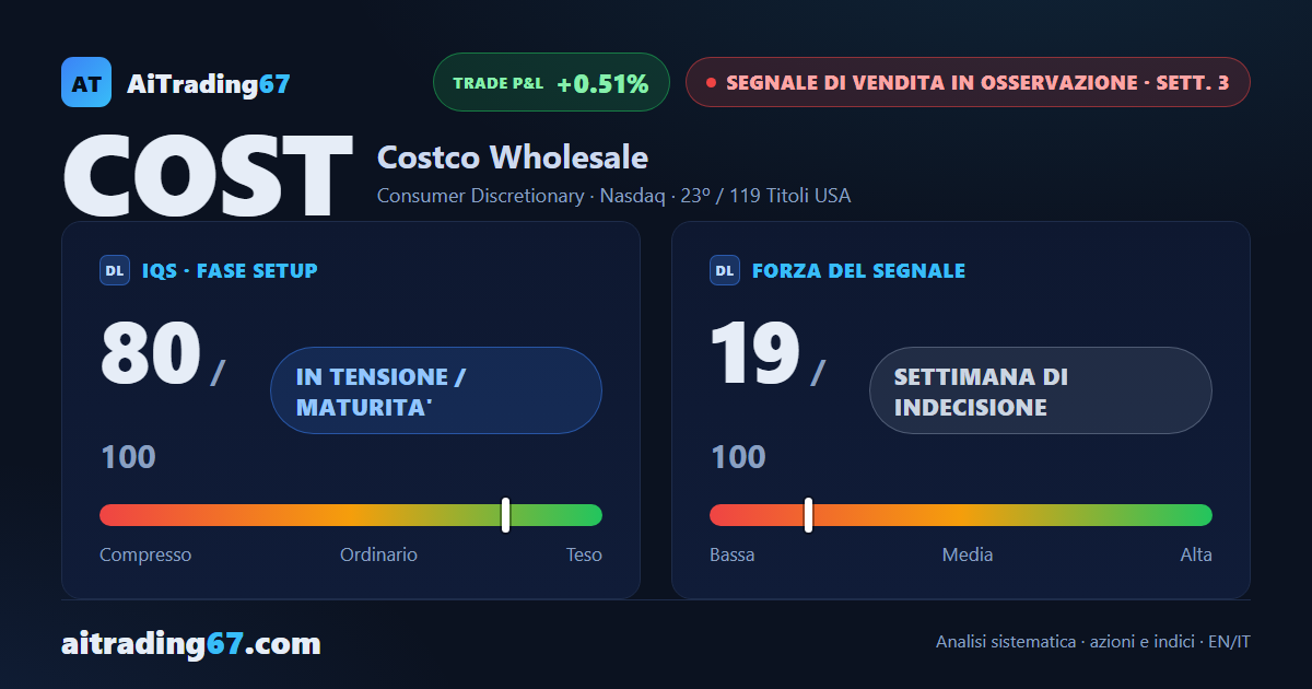 Costco in osservazione: tre settimane di laterale sotto una muraglia di resistenze