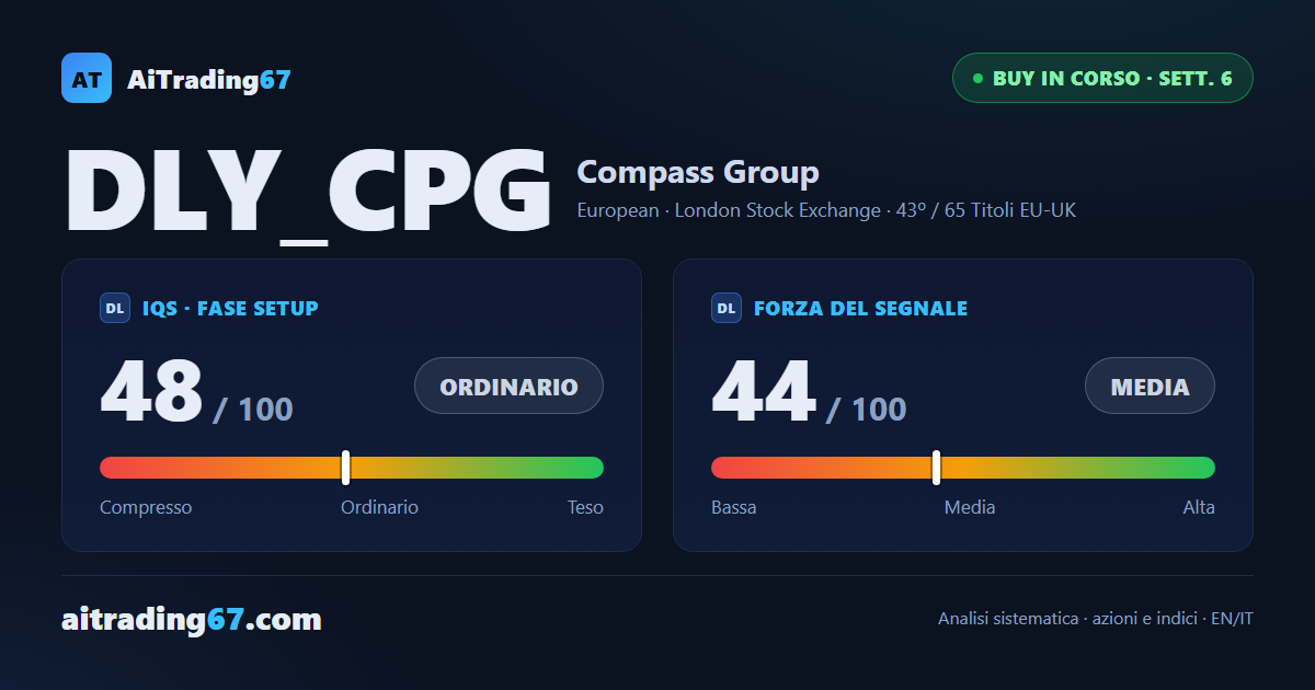 Compass Group: primo target raggiunto, ma la conferma chiude in calo