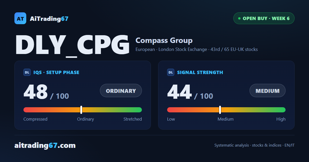 Compass Group: first target hit, but confirmation week closes lower