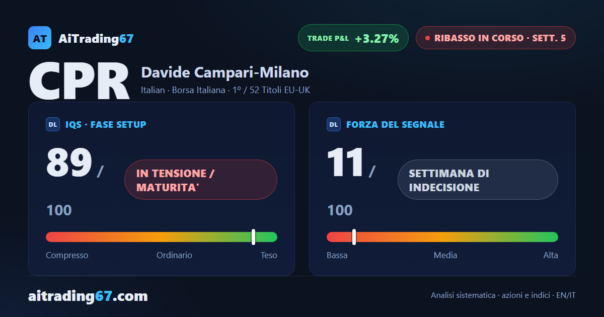 Campari alla 5ª settimana: ribasso in atto, distribuzione confermata