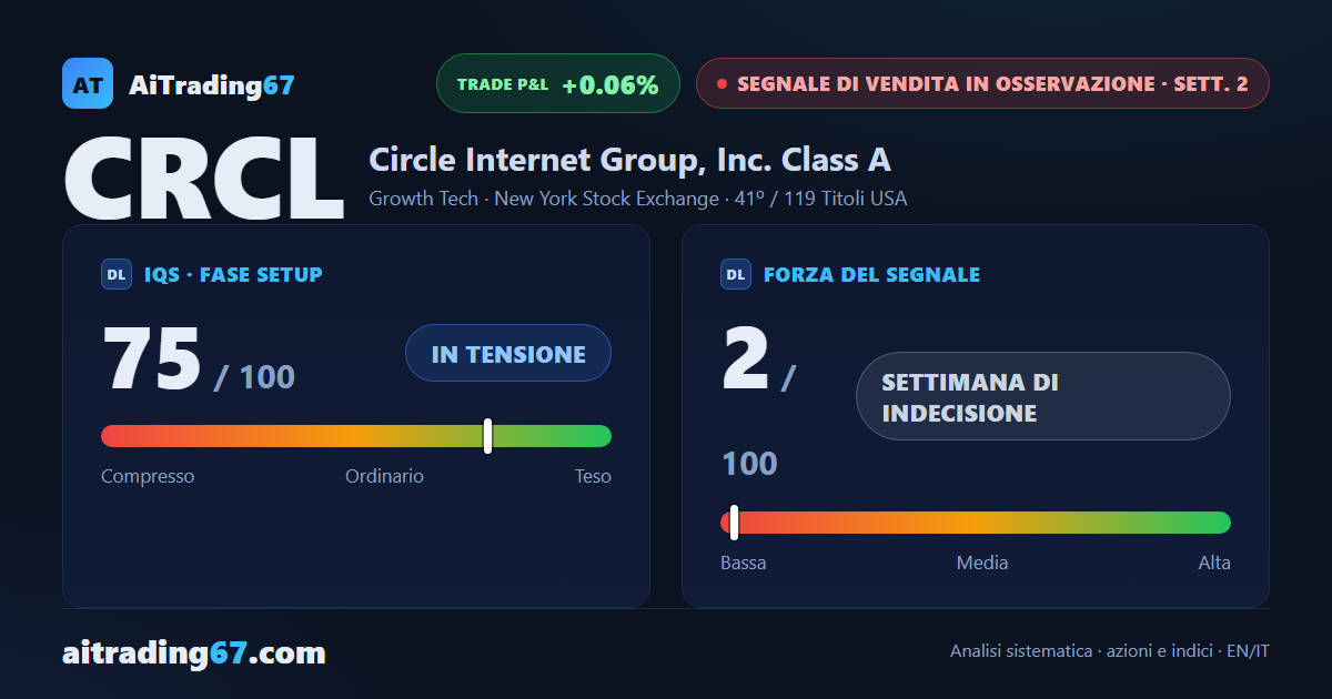 Circle Internet Group: il quadro ribassista regge, ma il doppio minimo chiede attenzione