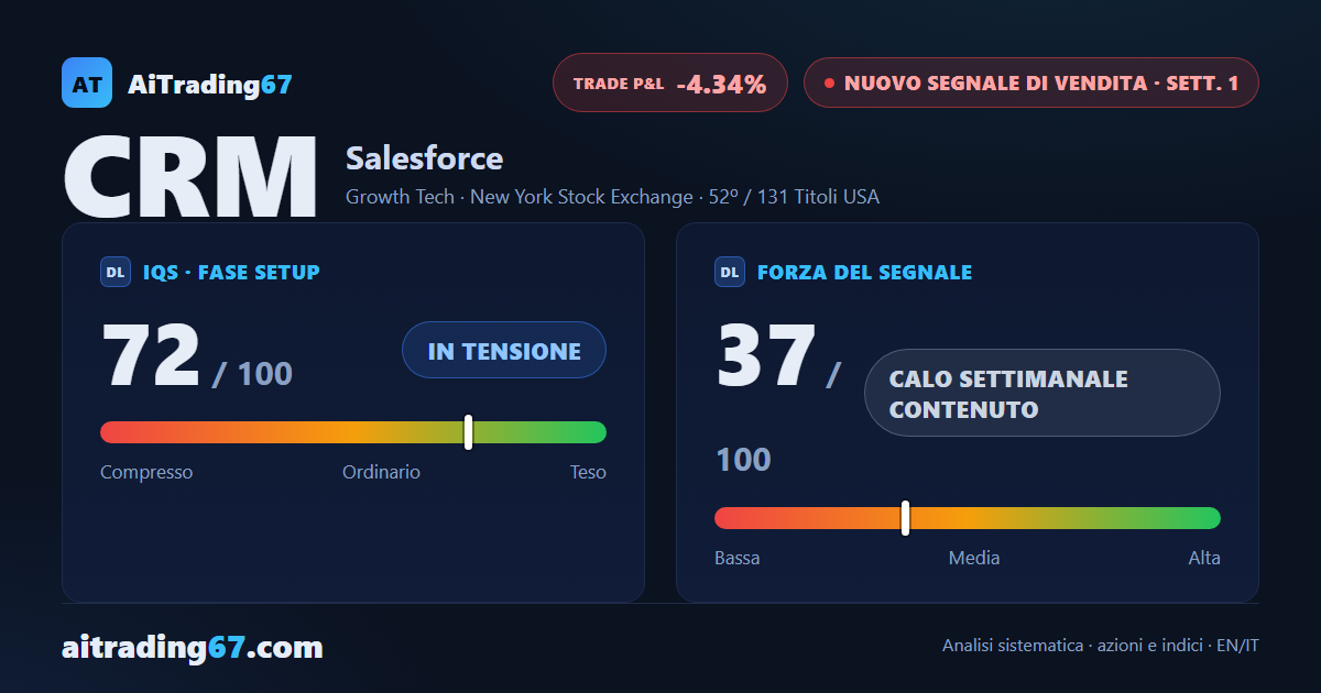 Salesforce: nuovo segnale di vendita su un setup ad alto rischio