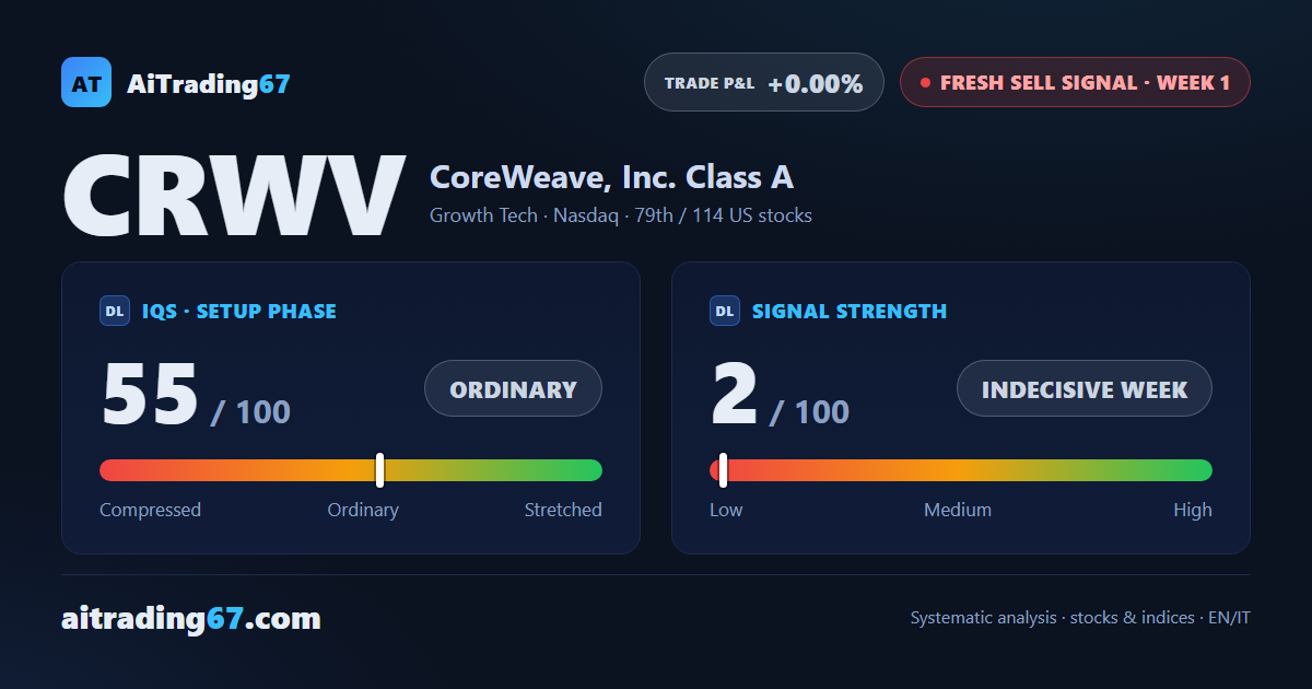 CoreWeave: sell signal is in, but the risk is high