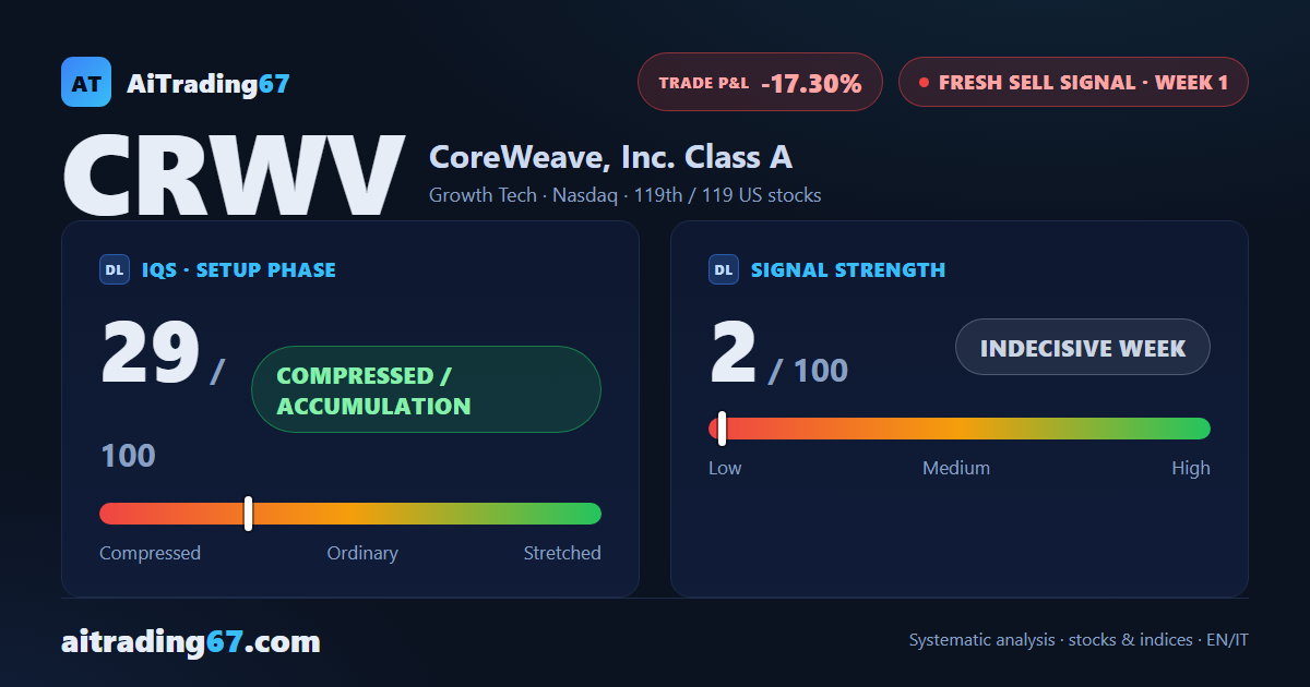 CoreWeave: sell signal on unfriendly ground