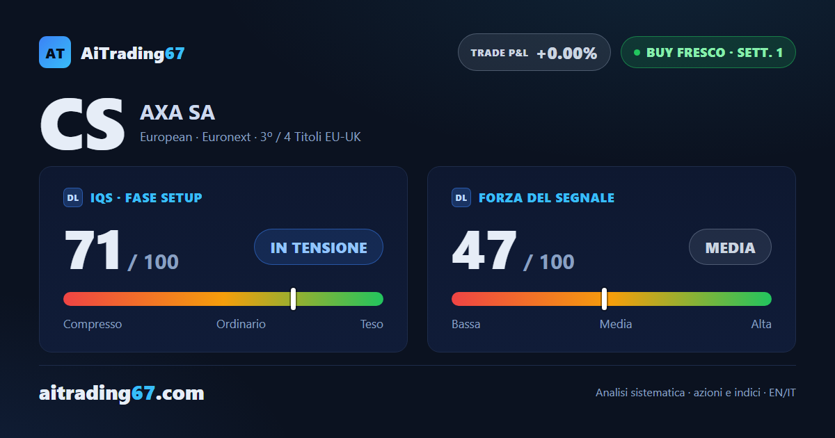 AXA accelera con il settore: ingresso selettivo sui massimi