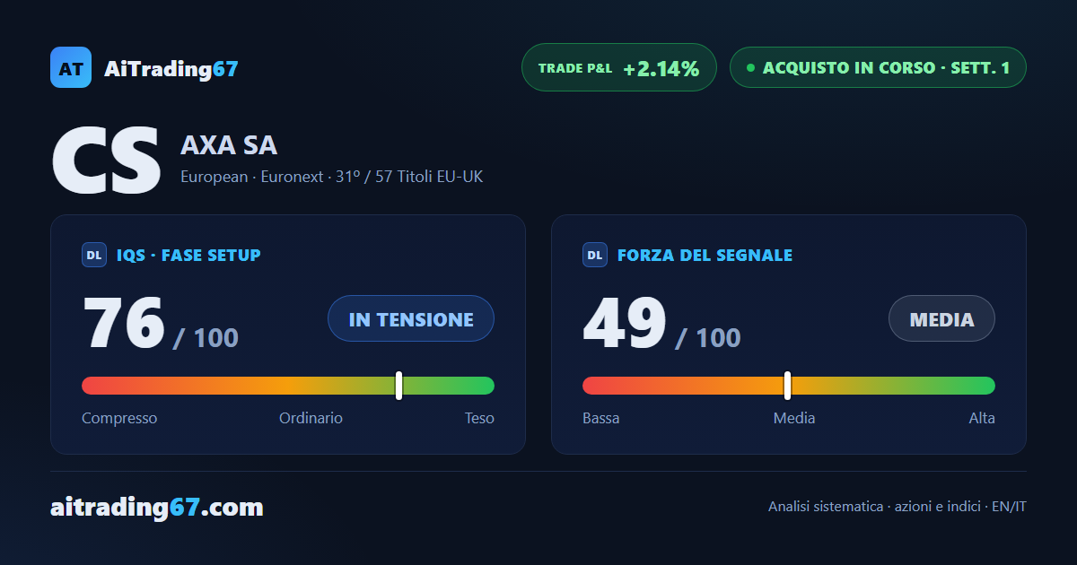 AXA alla partenza: segnale attivo ma da maneggiare con prudenza