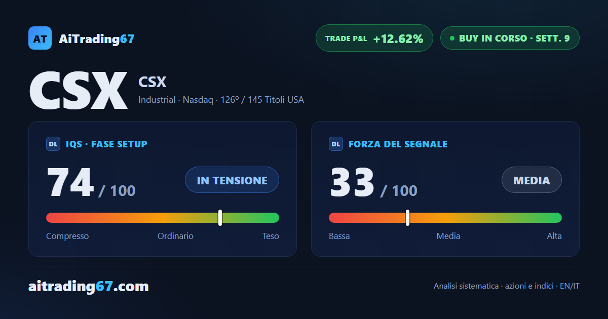 CSX Corporation: trade in fase avanzata, prossima finestra alla 10ª settimana