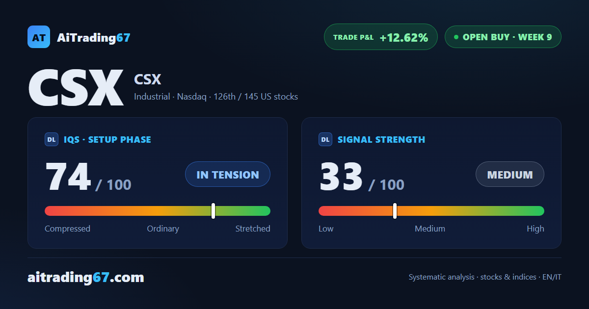 CSX Corporation: trade in its final stretch, 10th-week window approaching