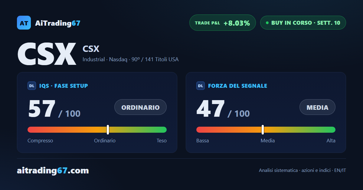 CSX Corporation: 10 settimane di acquisto e 3 target già raggiunti