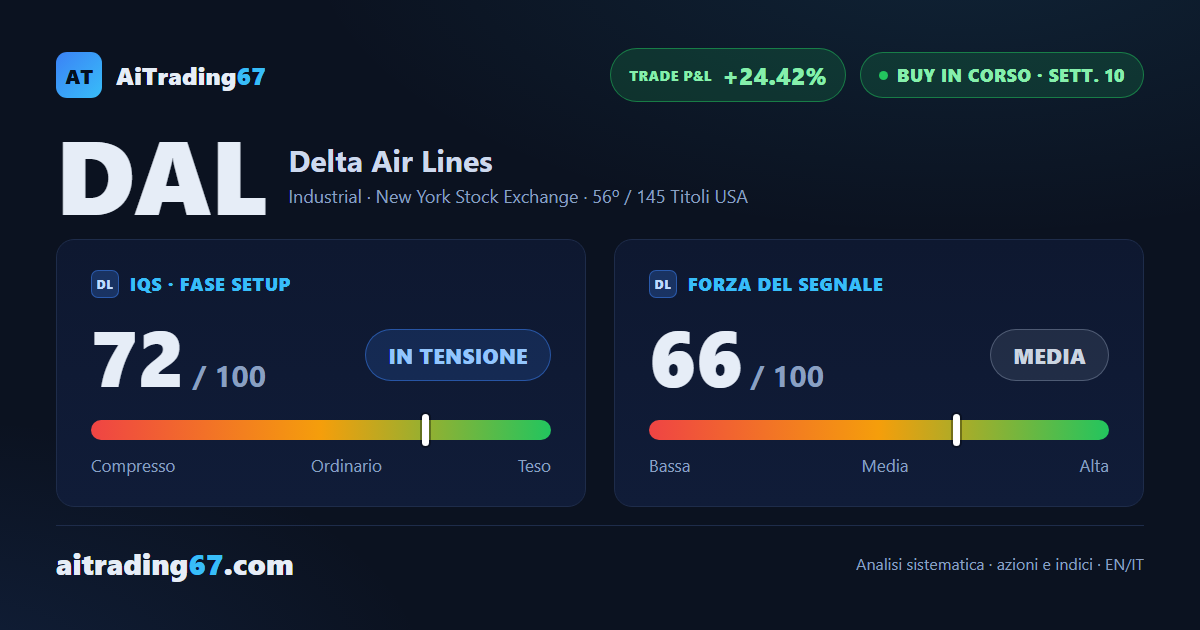 Delta Air Lines in pista da 10 settimane: 3 target già centrati, trade a rischio zero