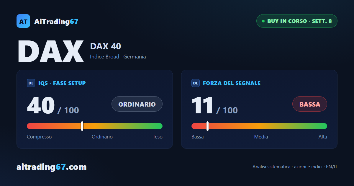DAX 40: il segnale rialzista regge all'8ª settimana, però la spinta si affievolisce