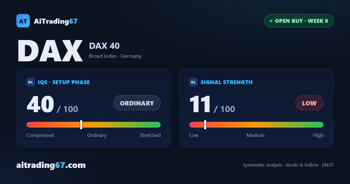 DAX 40: the bullish signal holds at week 8, yet the push is fading