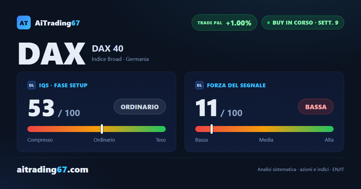 DAX 40, segnale rialzista alla 9ª settimana a ridosso del massimo storico