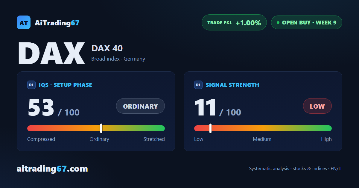 DAX 40, bullish signal in its 9th week hugging the all-time high