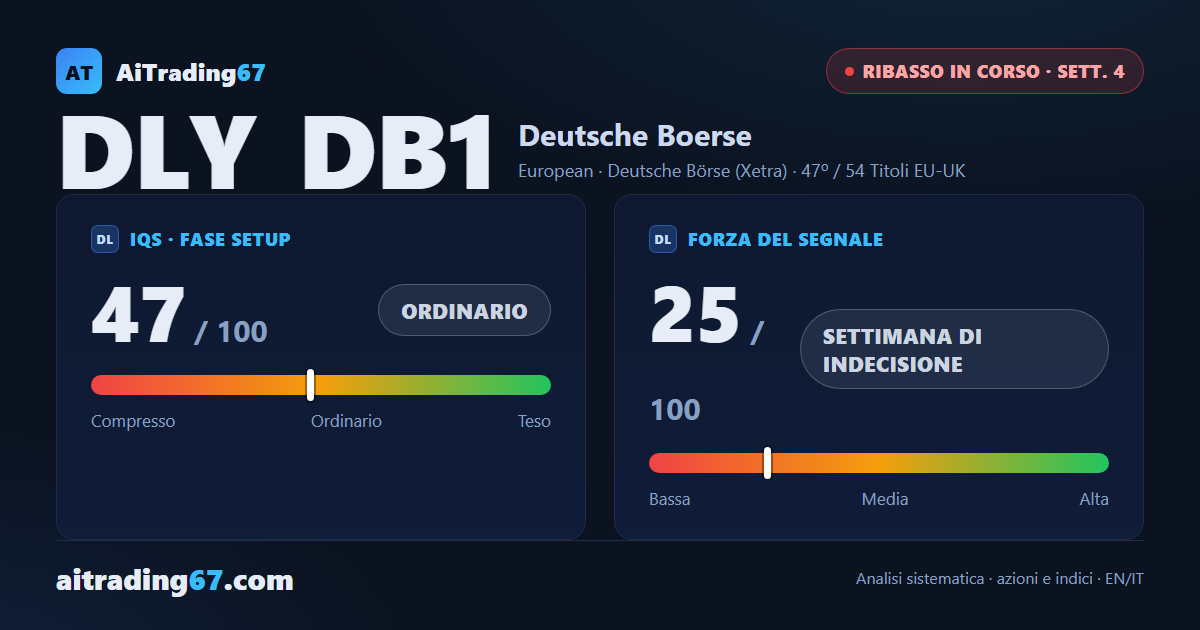 Deutsche Boerse AG: il ribasso rallenta, ma il quadro resta fragile
