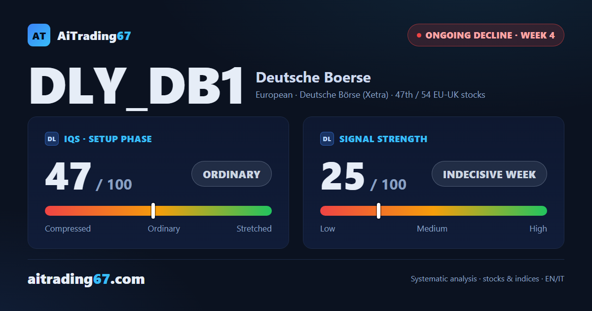 Deutsche Boerse AG: decline losing steam, but the picture stays fragile