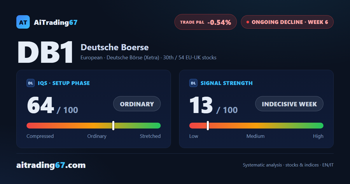 Deutsche Boerse: decline ongoing, momentum fading