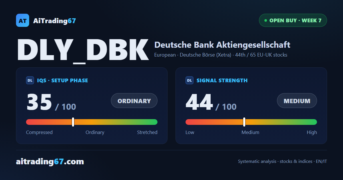 Deutsche Bank AG: the trade tests position management discipline