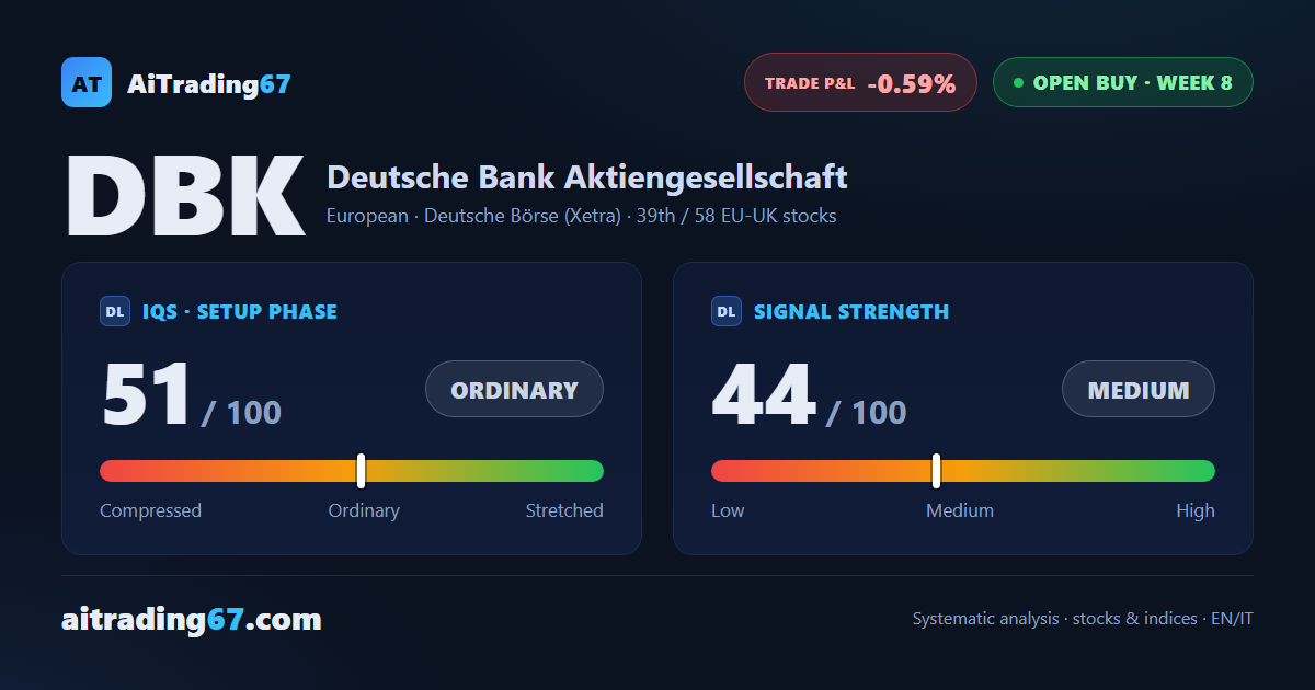 Deutsche Bank: The Model Signals Caution at Week 8