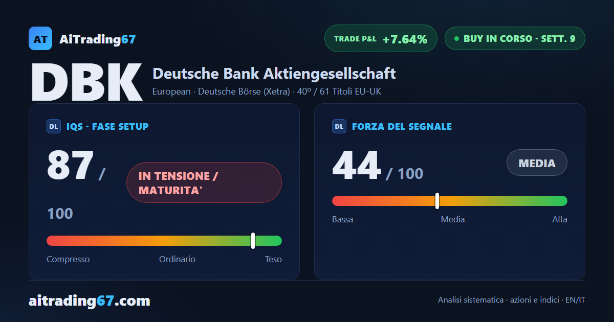 Deutsche Bank: 2 target raggiunti, conferma negativa — la disciplina suggerisce cautela