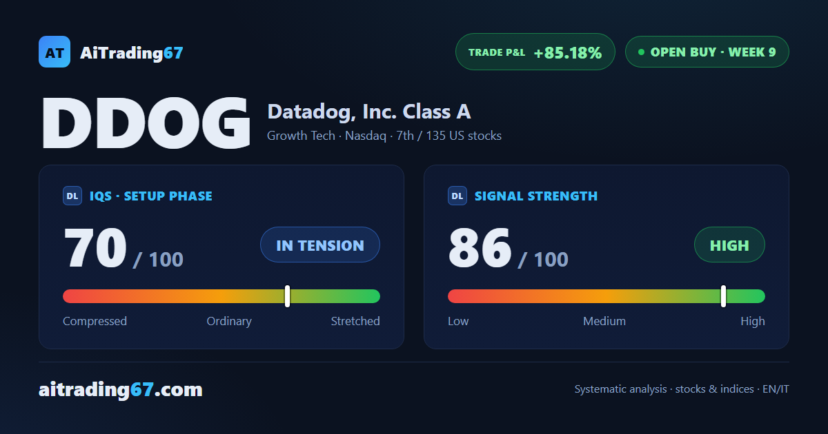 Datadog: all 3 targets hit, week 10 is the final management window