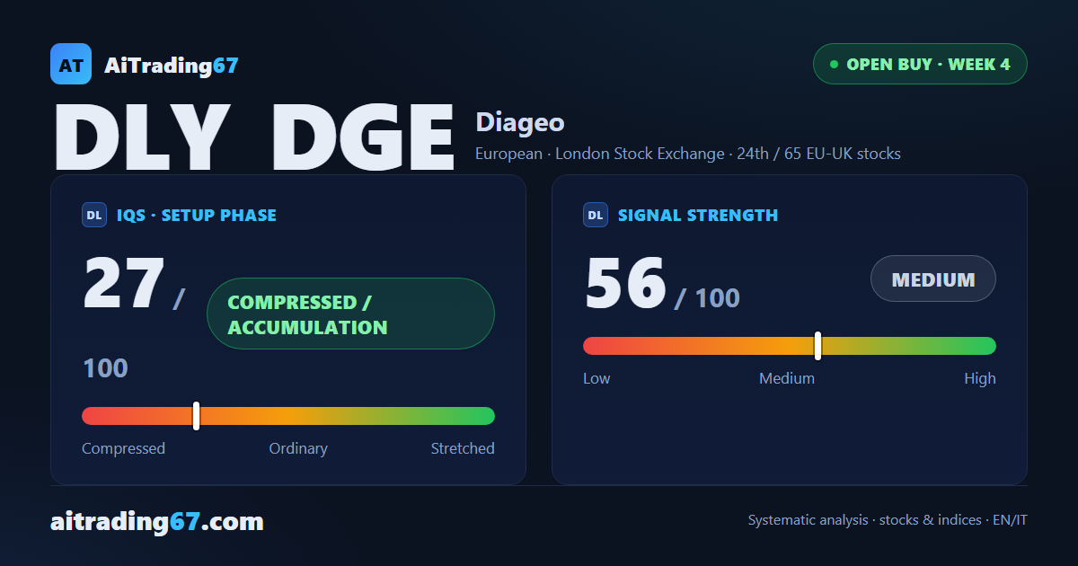 Diageo at week 4: signal alive but the confirmation weighs