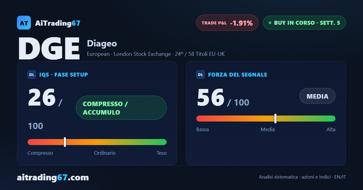 Diageo in fase di accumulo: doppio minimo e gestione attiva