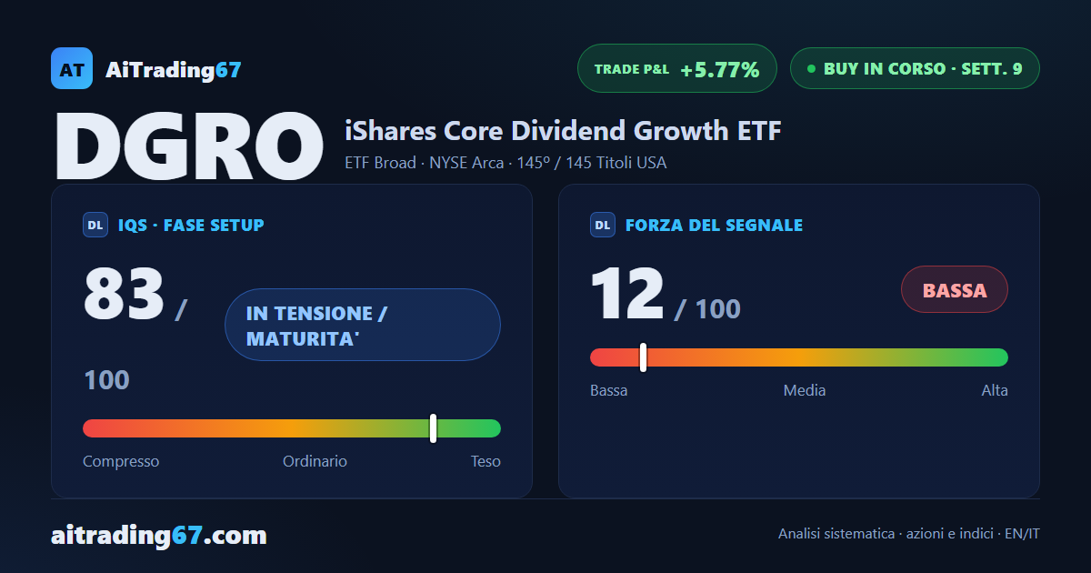 iShares Core Dividend Growth ETF: trade maturo, un'ultima finestra davanti