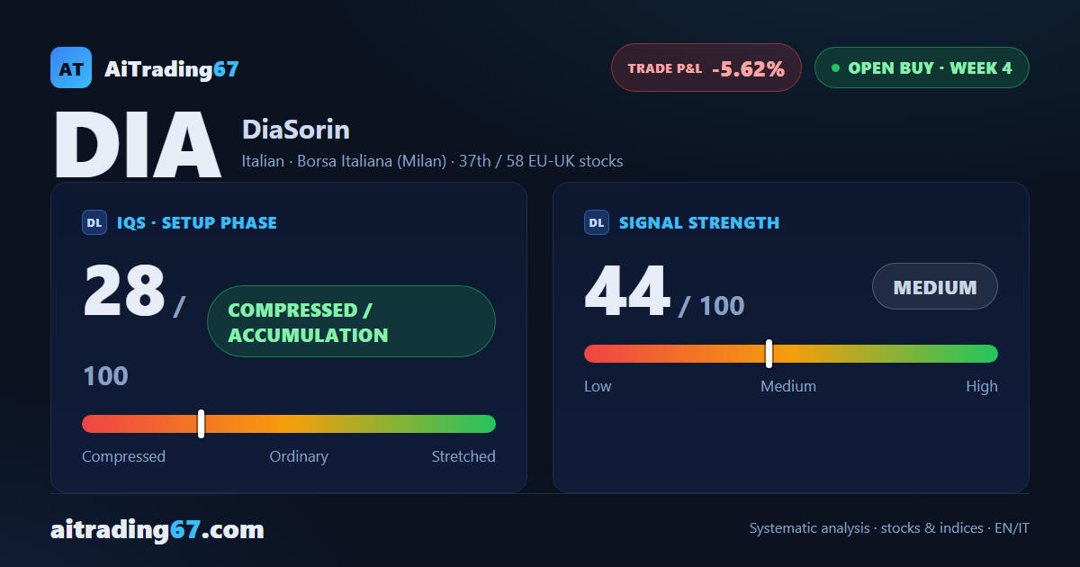 DiaSorin at Week 4: Fading Signal, Manage with Discipline
