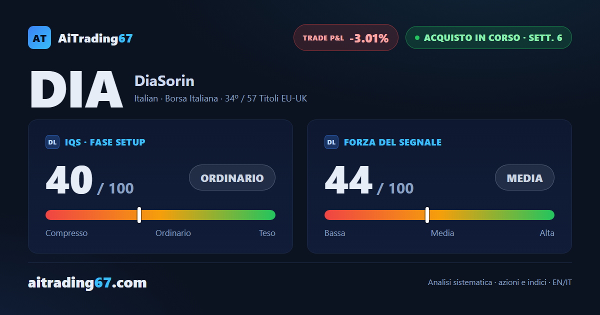 DiaSorin alla 6ª settimana: finestra di alleggerimento aperta, ma il segnale si indebolisce