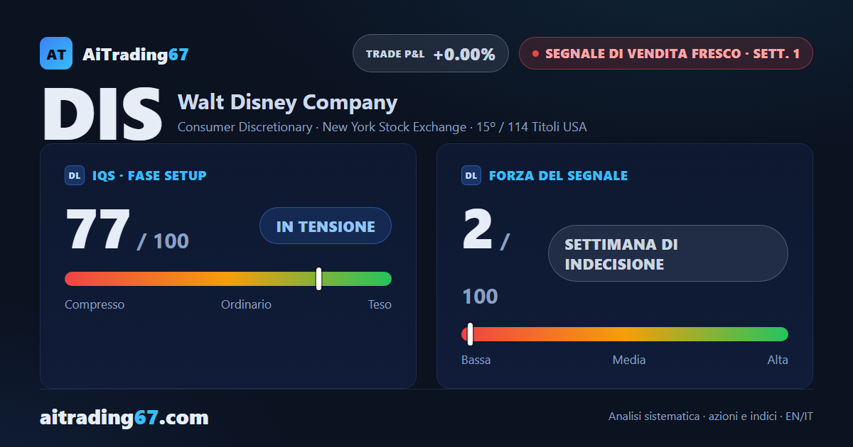 Walt Disney: il segnale arriva, ma il contesto dice di aspettare