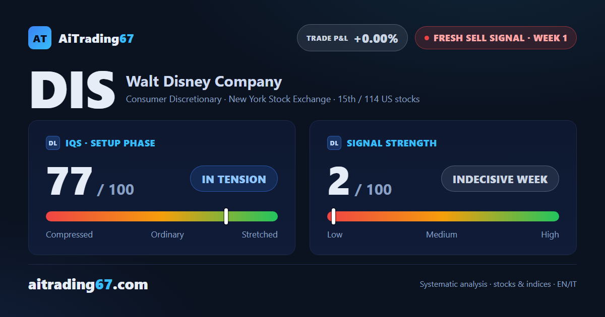 Walt Disney: the signal is here, but the context says wait