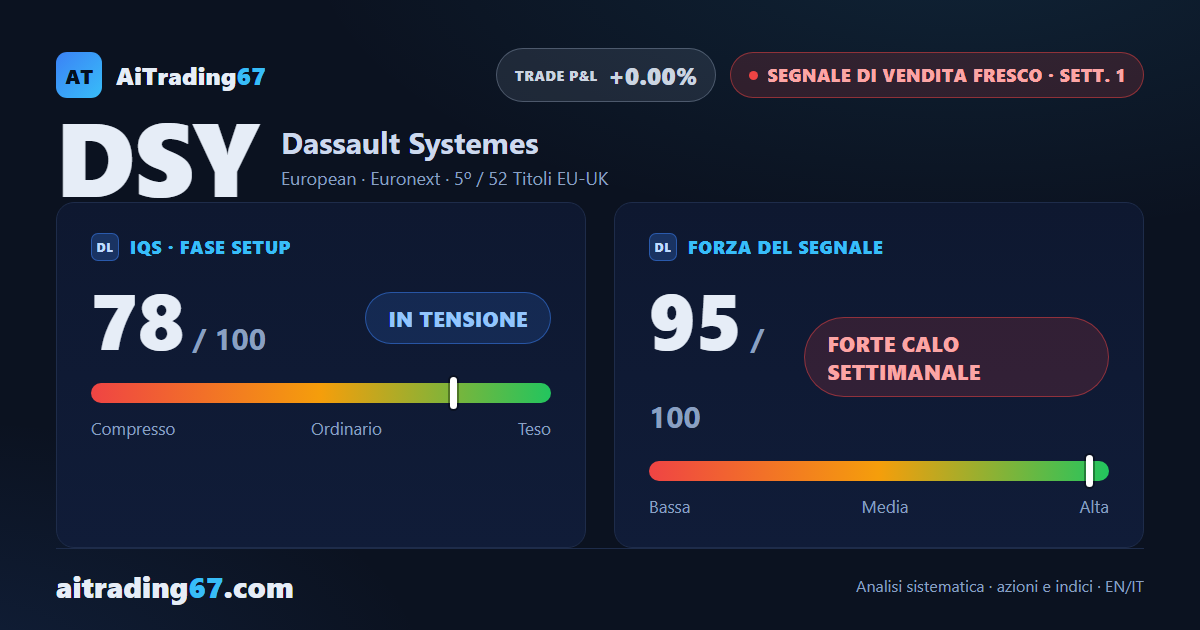 Dassault Systemes: segnale di vendita fresco, ma il calo è stato estremo