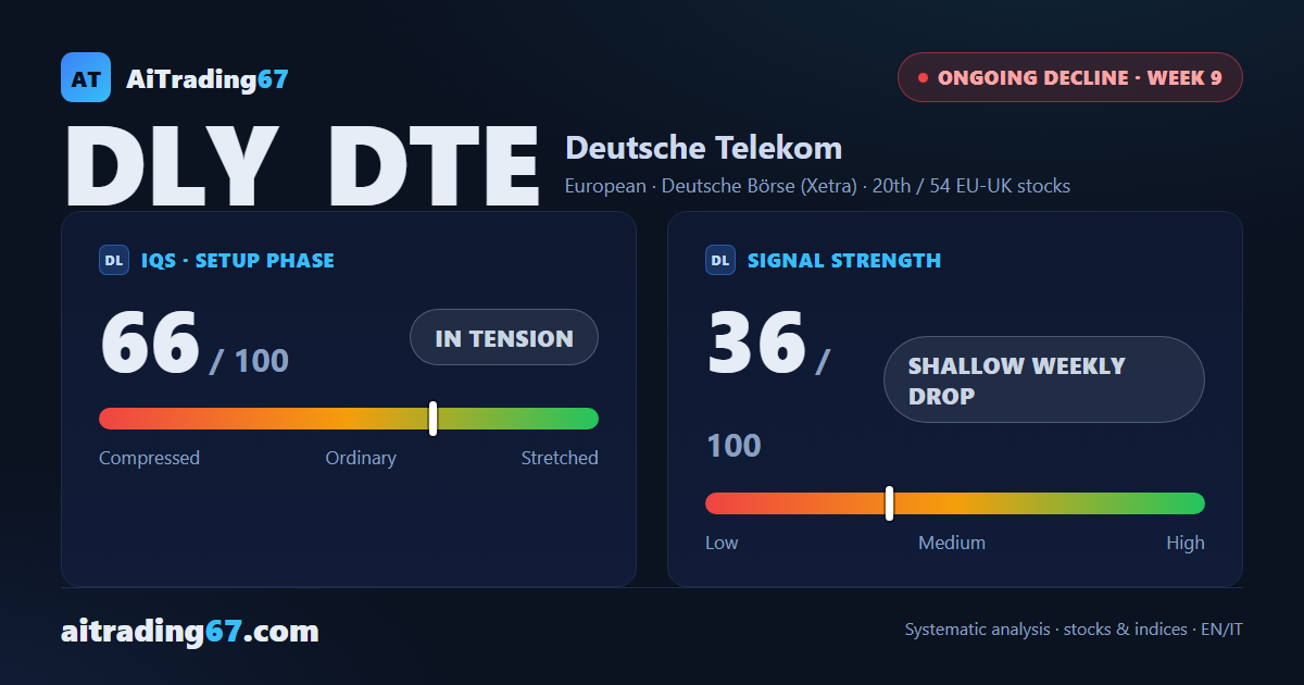 Deutsche Telekom: the bounce fades, sellers retake control