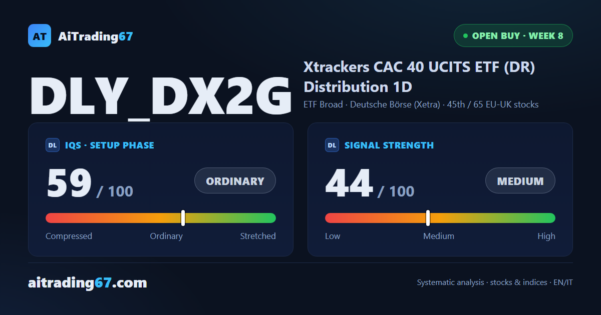 Xtrackers MSCI Germany at Window 2: model points to trimming