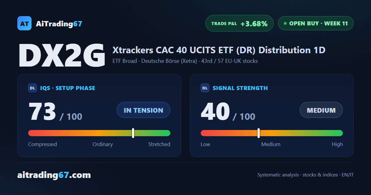 Xtrackers MSCI Germany: coverage done, trade runs on the trailing stop