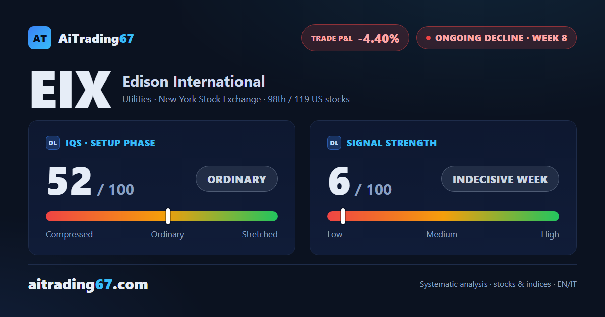 Edison International: the rebound fades into the 71-area wall