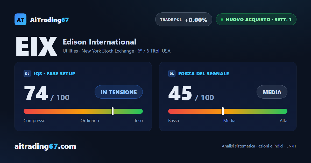 Edison International: 1ª settimana di acquisto su un'utility sotto pressione
