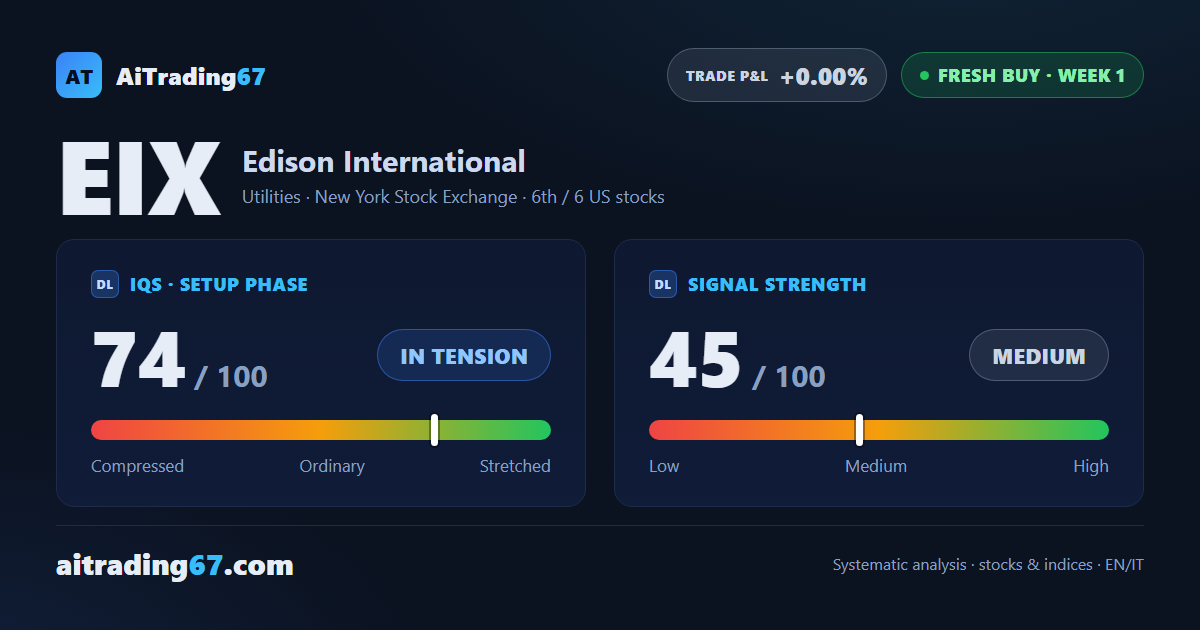 Edison International: week 1 buy signal on a utility under tension