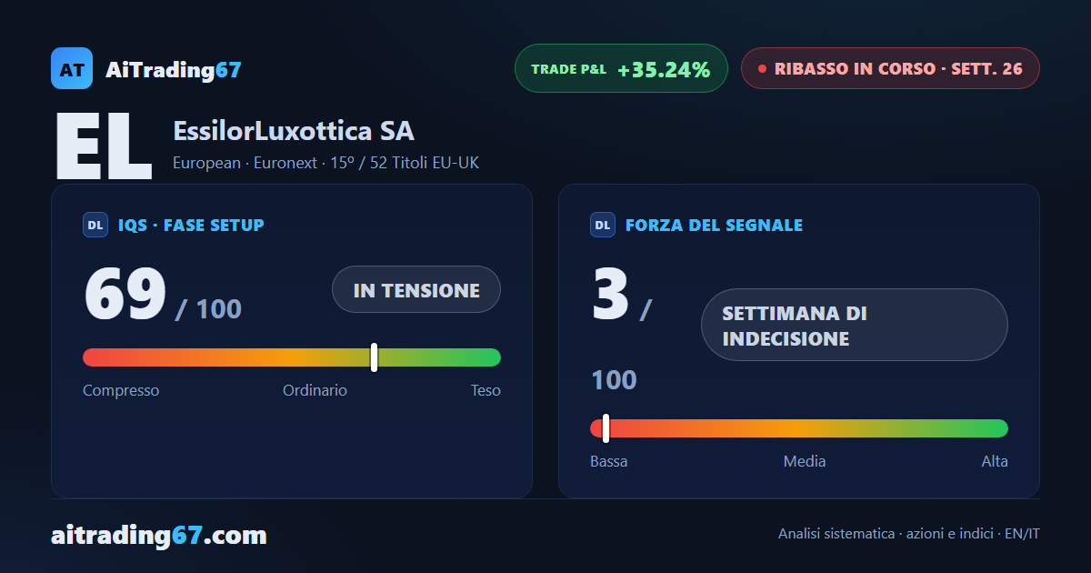 EssilorLuxottica: il rimbalzo non cambia il quadro ribassista