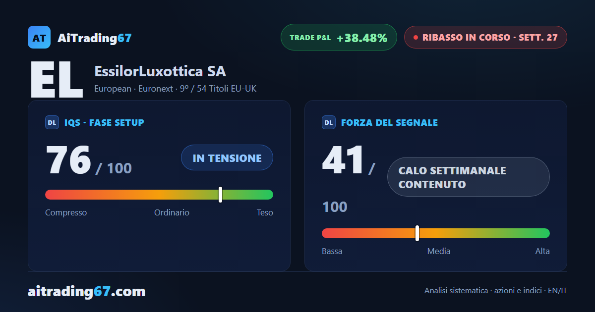 EssilorLuxottica: 27 settimane di ribasso, segnale ancora in campo