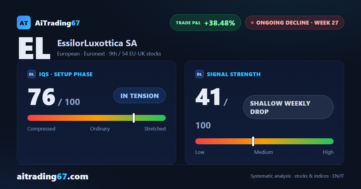EssilorLuxottica: 27 weeks of decline, signal still active